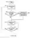 Fig. 06 - Dynamically adding additional masters onto multi-mastered IIC buses with tunable performance