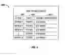 Fig. 05 - Method and system to partition hardware resources between operating systems