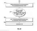 Fig. 07 - Method and system to partition hardware resources between operating systems