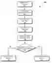 Fig. 01 - Ordered combination of uncacheable writes