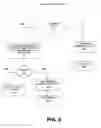 Fig. 03 - Method and system for proximity caching in a multiple-core system