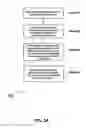 Fig. 04 - System and method for performing granular invalidation of cached dynamically generated objects in a data communication network