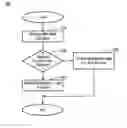 Fig. 01 - Synchronizing an instruction cache and a data cache on demand