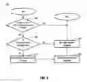 Fig. 06 - Synchronizing an instruction cache and a data cache on demand