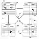 Fig. 01 - Directory-based data transfer protocol for multiprocessor system