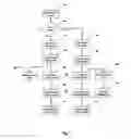 Fig. 02 - Directory-based data transfer protocol for multiprocessor system