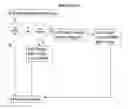 Fig. 01 - Steering system management code region accesses