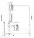 Fig. 03 - Steering system management code region accesses