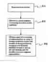 Fig. 01 - Memory device row and/or column access efficiency