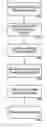 Fig. 01 - Method and apparatus for memory write performance optimization in architectures with out-of-order read/request-for-ownership response