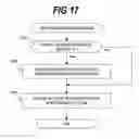 Fig. 15 - Snapshot format conversion method and apparatus