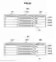 Fig. 20 - Storage apparatus for preventing falsification of data