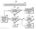 Fig. 01 - Method for migrating objects in content management systems through exploitation of file properties, temporal locality, and spatial locality