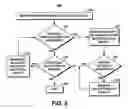 Fig. 03 - Method for migrating objects in content management systems through exploitation of file properties, temporal locality, and spatial locality