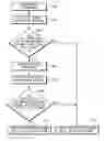 Fig. 01 - Synchronized memory channels with unidirectional links
