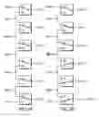 Fig. 10 - Synchronized memory channels with unidirectional links
