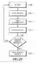 Fig. 16 - Synchronized memory channels with unidirectional links