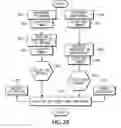 Fig. 19 - Synchronized memory channels with unidirectional links