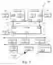 Fig. 08 - Unbounded transactional memory systems