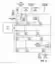 Fig. 03 - Clock-gated random access memory