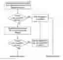 Fig. 01 - Memory allocation