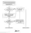 Fig. 04 - Memory allocation