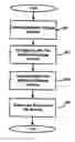 Fig. 01 - Methods and apparatus for configuring a storage system