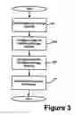 Fig. 04 - Methods and apparatus for configuring a storage system