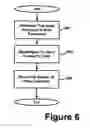 Fig. 07 - Methods and apparatus for configuring a storage system
