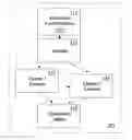 Fig. 01 - Method and apparatus for microarchitecture partitioning of execution clusters