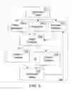 Fig. 04 - Method and apparatus for microarchitecture partitioning of execution clusters