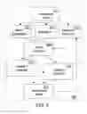 Fig. 04 - Multilevel scheme for dynamically and statically predicting instruction resource utilization to generate execution cluster partitions