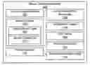 Fig. 01 - Apparatus, system, and method for autonomously preserving high-availability network boot services