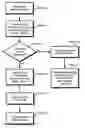 Fig. 01 - Method and apparatus for using SMS short code messaging to facilitate the transmission of a status update for a security system