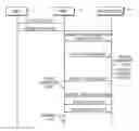 Fig. 01 - Method and apparatus for providing session key for WUSB security and method and apparatus for obtaining the session key