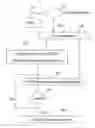 Fig. 01 - Security in a mobile communications system