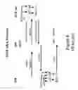 Fig. 07 - Security in a mobile communications system