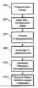 Fig. 01 - Automatic configuration of devices upon introduction into a networked environment