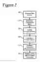 Fig. 03 - Automatic configuration of devices upon introduction into a networked environment
