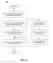 Fig. 07 - Method and system for providing security and reliability to collaborative applications