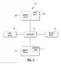Fig. 05 - Hashing method and system