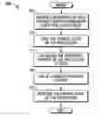 Fig. 01 - Method and apparatus for a zero voltage processor sleep state