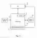 Fig. 03 - Power saving method of central processing unit