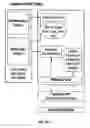 Fig. 05 - PERSONAL ELECTRONIC DEVICE WITH APPLIANCE DRIVE FEATURES