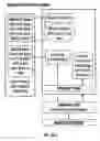 Fig. 06 - PERSONAL ELECTRONIC DEVICE WITH APPLIANCE DRIVE FEATURES