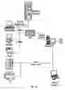 Fig. 32 - PERSONAL ELECTRONIC DEVICE WITH APPLIANCE DRIVE FEATURES