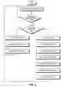 Fig. 04 - Conserving power by reducing voltage supplied to an instruction-processing portion of a processor