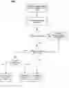 Fig. 01 - Method, apparatus and system to dynamically choose an optimum power state