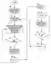 Fig. 01 - Process for providing submodel performance in a computer processing unit