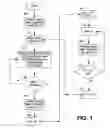 Fig. 02 - Process for providing submodel performance in a computer processing unit